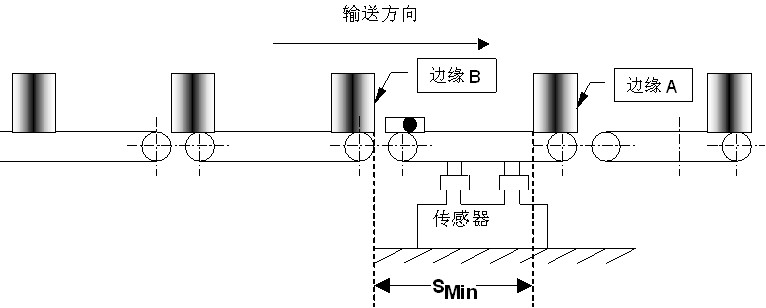 精量检重秤示意图